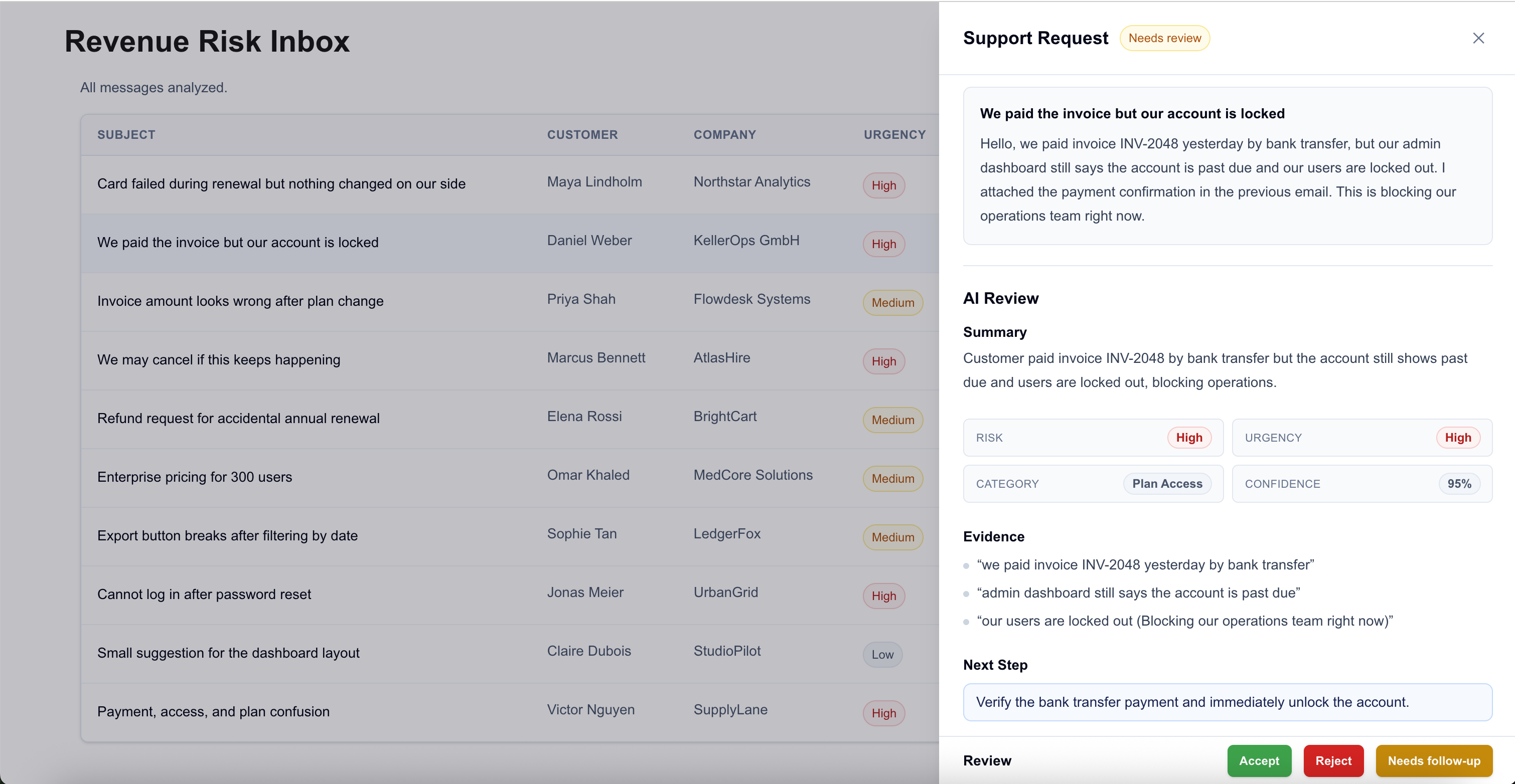 Support request detail panel showing a paid-but-locked customer message that needs review