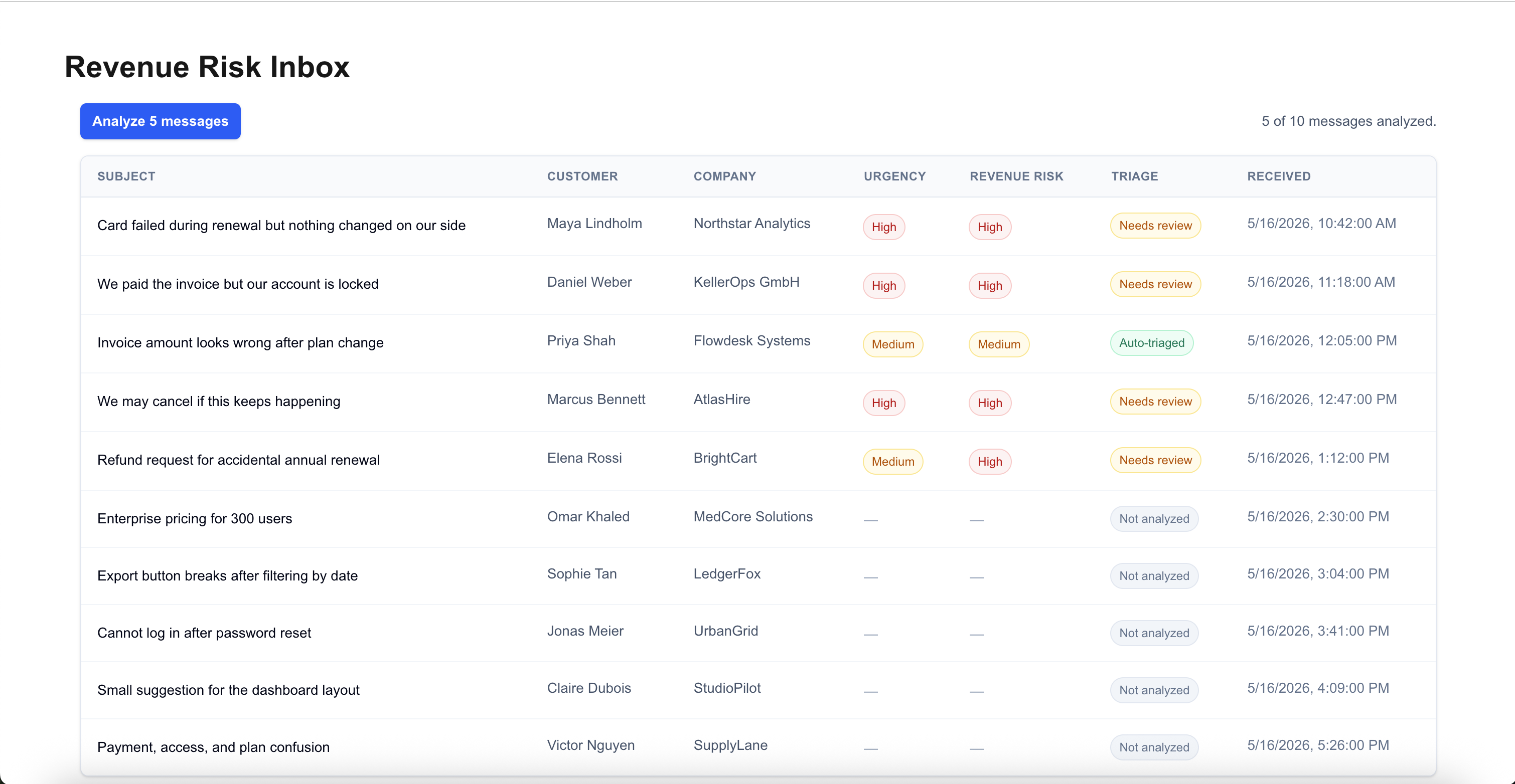 Revenue Risk Inbox showing partially analyzed messages and not-analyzed rows